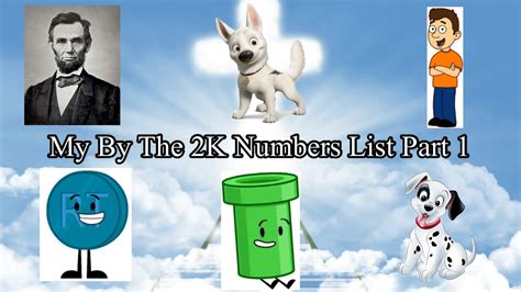 Write 1.2k in numbers .